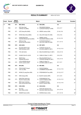 Results Summary Mon 4 Oct 2010