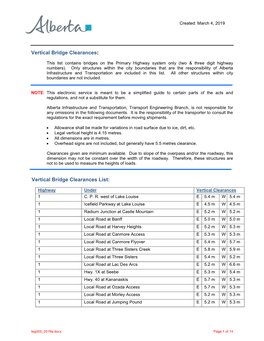 Vertical Bridge Clearances