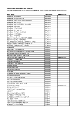 Full Stock List.Pdf