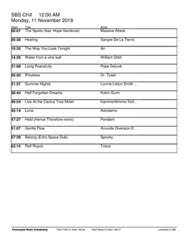 SBS Chill 12:00 AM Monday, 11 November 2019 Start Title Artist 00:07 the Spoils (Feat