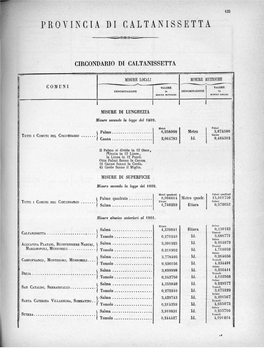 Pro,Tincia Di Caltanissetta