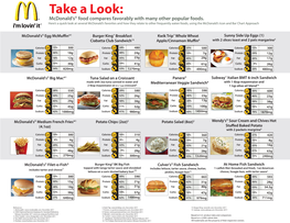 Take a Look: Mcdonald’S® Food Compares Favorably with Many Other Popular Foods