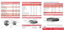 Le Marché Du Fromage Suisse En Chiffres