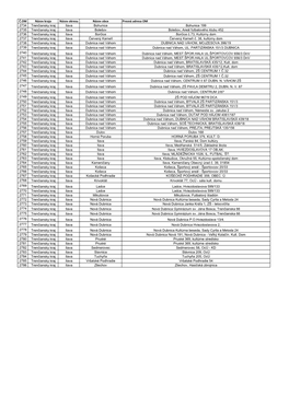 Č.OM Názov Kraja Názov Okresu Názov Obce Presná Adresa OM