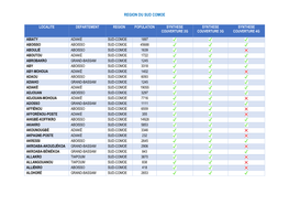 Region Du Sud Comoe