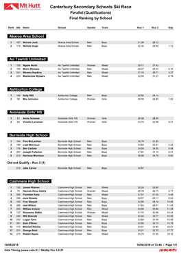 Canterbury Secondary Schools Ski Race Parallel (Qualifications) Final Ranking by School