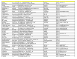 Report of Contracting Activity