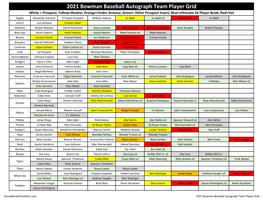 2021 Bowman Baseball Autograph Team Player Grid