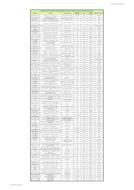 A Cura Della Funzione Organizzativa RAN Proprietario Indirizzo Tipo Di Aeromobile Numero Di Costruzione Marche Data Di Cancellaz