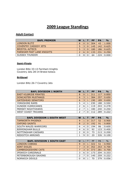 2009 League Standings