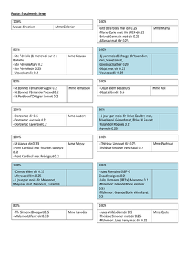 Postes Fractionnés Affectations Du 13.06.2016