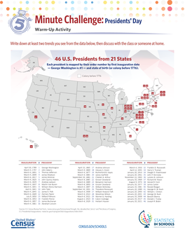 Presidents Day Warm-Up Activity