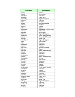 Regional Health Authority Community List