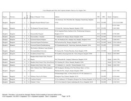 List of Hospital Clinic in AIA FCS and OPD Credit (Group)