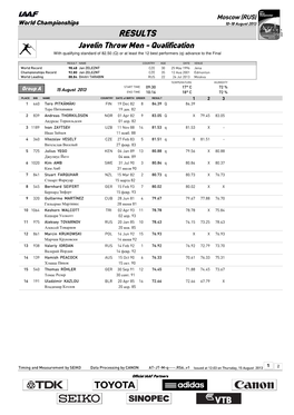 RESULTS Javelin Throw Men - Qualification with Qualifying Standard of 82.50 (Q) Or at Least the 12 Best Performers (Q) Advance to the Final