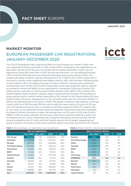 European Passenger Car Registrations: January–December 2020