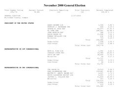 November 2000 General Election