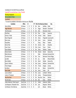 Copy of 2018 Primary Election Candidates.Xlsx