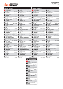 Top 40 Singles Top 40 Albums