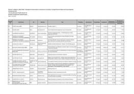 Erasmus+ Leitaktion 2, Aktion KA201