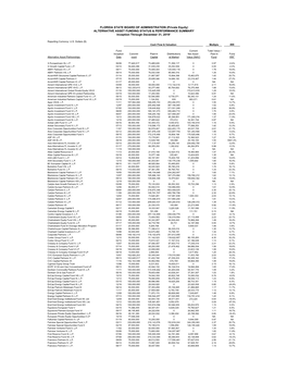 FLORIDA STATE BOARD of ADMINISTRATION (Private Equity) ALTERNATIVE ASSET FUNDING STATUS & PERFORMANCE SUMMARY Inception Thro