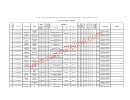 NTSE 2015 Stage-I Official Result-Uttarakhand