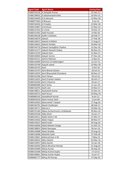 List of Individual Agents As on 31.03.2018.Xlsx