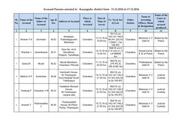 Accused Persons Arrested in Kasargodu District from 11.12.2016 to 17.12.2016