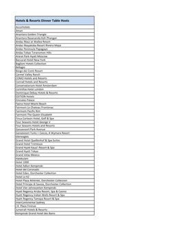 HR Dinner Event Directory