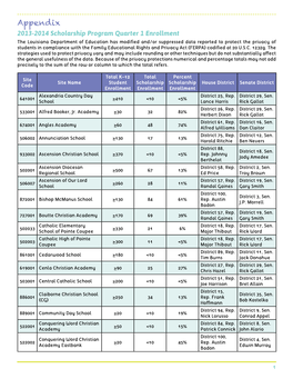 Scholarship Annual Report Appendix (2014)