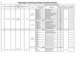 Delimitation of Panchayat Halqas of Kashmir Division