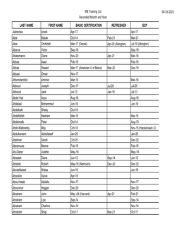 IRB Training List Recorded Month and Year 04‐16‐2021