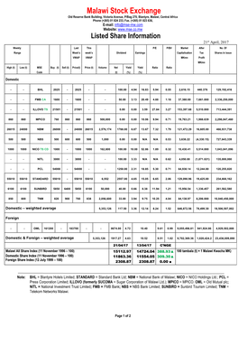 Malawi Stock Exchange Old Reserve Bank Building, Victoria Avenue, P/Bag 270, Blantyre, Malawi, Central Africa Phone (+265) 01 824 233, Fax