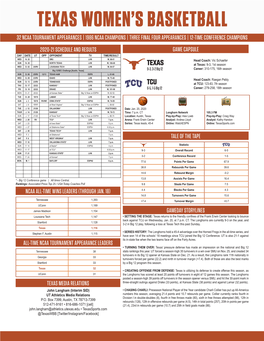 Texas Women's Basketball