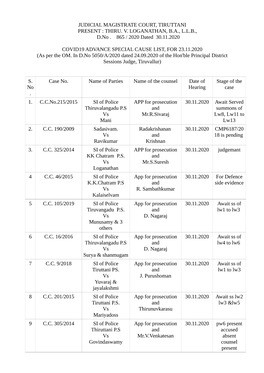 Judicial Magistrate Court, Tiruttani Present : Thiru