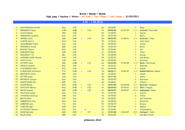 World / Monde / Mundo High Jump / Hauteur / Altura - All Time / Tous Temps / Todo Tiempo - 31/03/2011