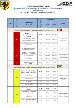Wykaz Dróg Publicznych: Krajowych, Wojewódzkich, Powiatowych I Gminnych (Miejskich) Na Terenie Powiatu Inowrocławskiego