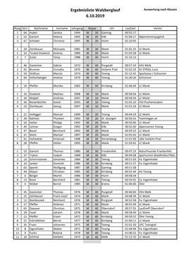 Walzberglauf 2019 Ergebnisliste.Xlsx