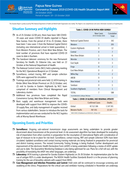 Papua New Guinea Situation Summary and Highlights Upcoming