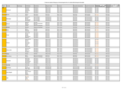 1. Tabelle Der Aktuellen Festlegung Von Schuleinzugsbereichen Im Landkreis Mecklenburgische Seenplatte