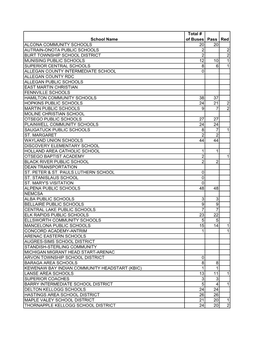 June Bus Inspection Report