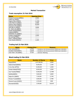 Market Transaction Trade Resumption 21-Feb-2016 Trading Halt 21-Feb