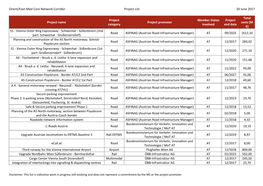 OEM Project List