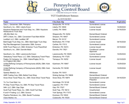 VGT Establishment Statuses As of 9/24/2021 Name City,State Zip Status Expiration Gary L