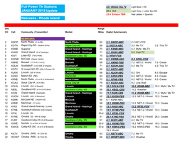 Full Power TV Stations JANUARY 2015 Update Nebraska