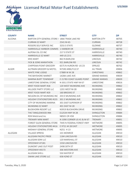 Licensed Retaile Motor Fuel Establishments