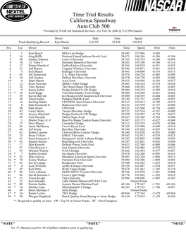 Time Trial Results California Speedway Auto Club 500 Provided by NASCAR Statistical Services - Fri, Feb 24, 2006 @ 9:32 PM Eastern