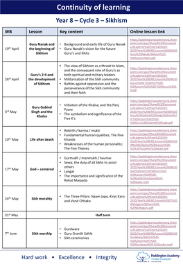 Continuity of Learning Year 8 – Cycle 3 – Sikhism