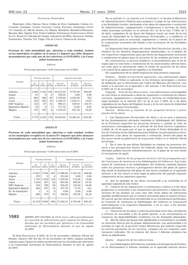 Pdf (Boe-A-2004-1583