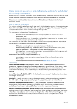 Moira Shire Risk Assessment and Draft Priority Rankings for Stakeholder